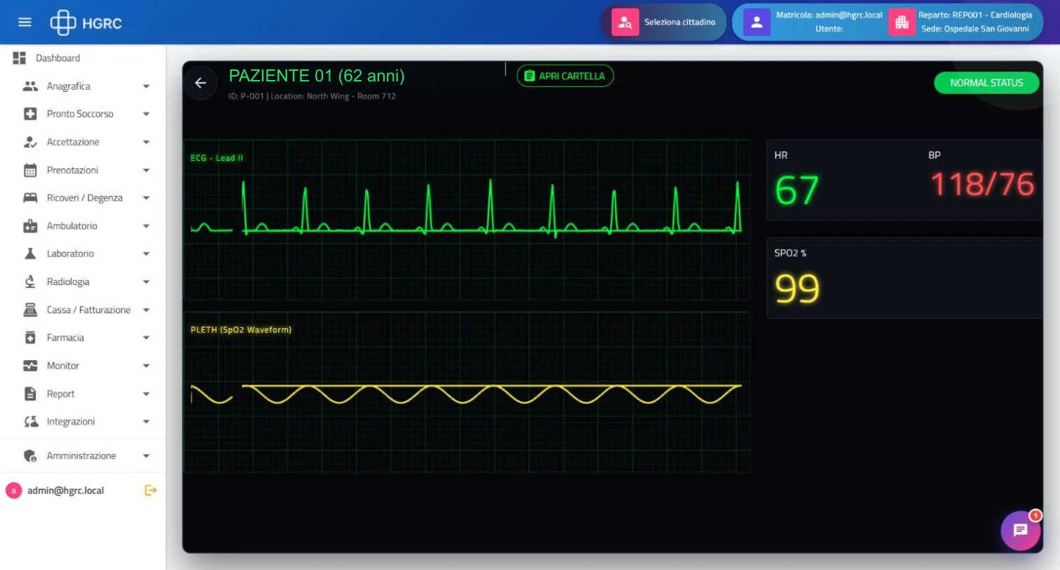 Monitor del singolo paziente con tracciato ECG e pletismografia in tempo reale