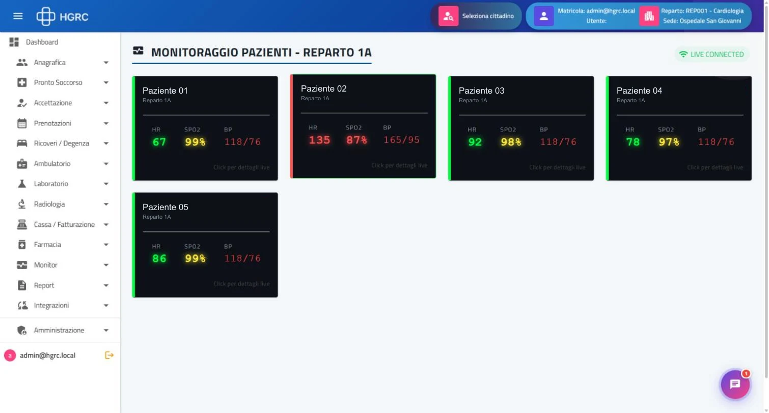 Monitor pazienti in tempo reale con parametri vitali e allarmi